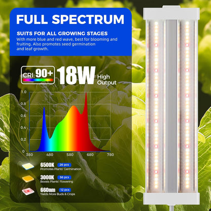 Barrina TX18 1FT Grow Light, 18W(90W Equivalent), High PPFD, Full Spectrum with 660nm Red LEDs, Grow Light Strip for Indoor Plants, Plant Shelves, Seedlings with On/Off Switch, Linkable, 1 Pack