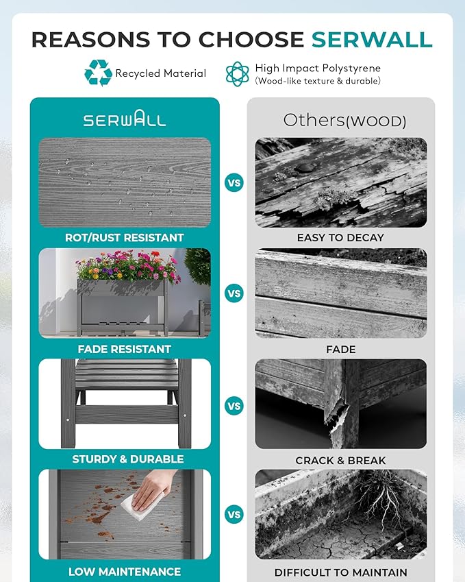 SERWALL Raised Garden Bed Set of 2, HDPE Raised Bed for Gardening All Weather Use- Grey