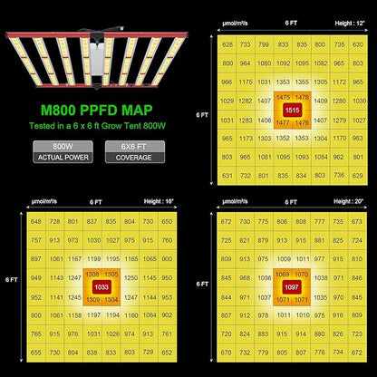 AGLEX 800W LED Grow Lights, Full Spectrum Grow Light with UV IR, Daisy Chain Plant Bar Style Grow Light Foldable & Dimmable for Indoor Growing Commercial Hydroponic Growing Lamp 6x6ft Core Coverage