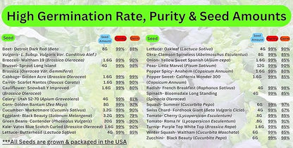 B&KM Farms 20,000+ Survival Seed Kit 5+ Year Supply. 30 Fruit & Vegetable Non-GMO Heirloom Seeds for Planting a Home Garden. Secure Emergency Weather-Proof Bucket