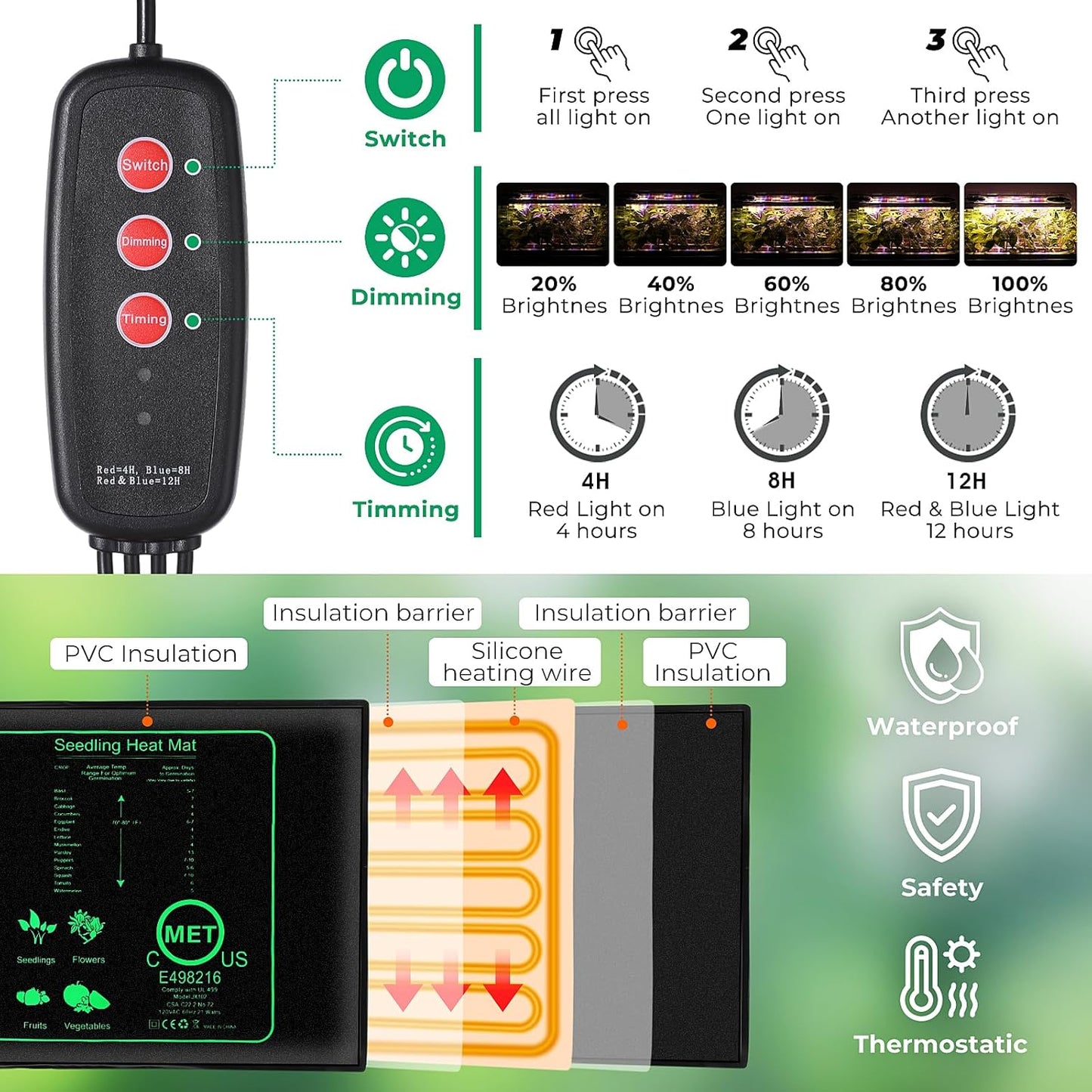 Seed Starter Tray, 96-Cell Seed Growing Tray with Grow Lights, Heat Mat, Indoor Gardening Plant Germination Trays (Green, 5 x 14.5 x 11 inches)