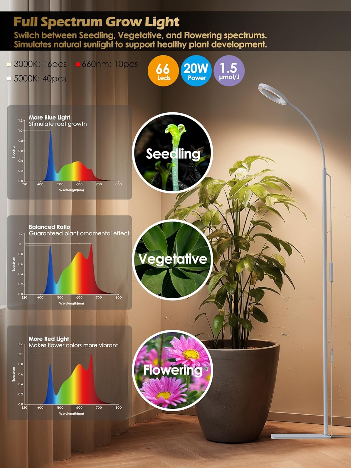 GLOWRIUM Smart Grow Lights for Indoor Plants with Auto Timer, Full Spectrum LED Floor Plant Light for 3 Spectrum Modes,6 Dimmable Levels,63inch Adjustable Height for Large Plants (White, 20W)