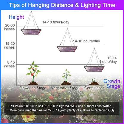 LED Grow Light Panel 600W Lamp for Indoor Plants, Full Spectrum with White Blue Red UV IR LEDs for 3x3ft Coverage Grow Tent Greenhouse Veg and Bloom Seedlings Hydroponics Timer Brightness