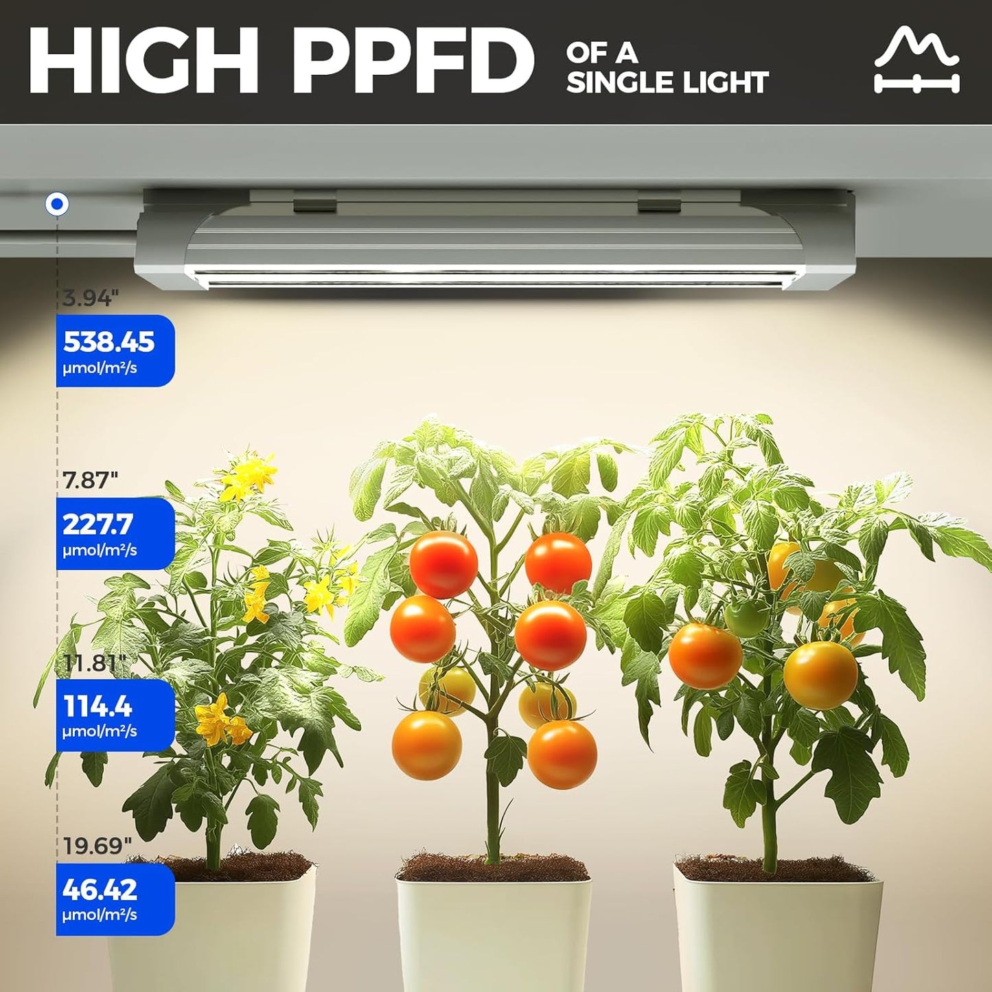 Barrina TX18 1FT Grow Light, 18W(90W Equivalent), High PPFD, Full Spectrum with 660nm Red LEDs, Grow Light Strip for Indoor Plants, Plant Shelves, Seedlings with On/Off Switch, Linkable, 1 Pack