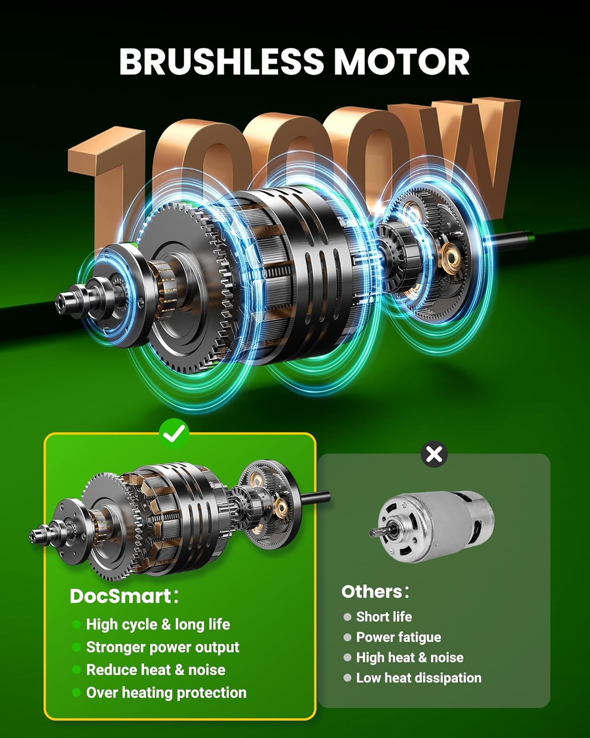 Mini Chainsaw Cordless, 8 inch & 6 inch Electric Chain Saw with 2 Pack Rechargeable Batteries, Battery Powered Handheld Saw for Trees Trimming Wood Cutting, Perfect Gardening Tools for Men Dad Husband