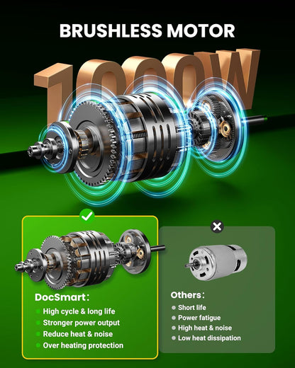 Mini Chainsaw Cordless, 8 inch & 6 inch Electric Chain Saw with 2 Pack Rechargeable Batteries, Battery Powered Handheld Saw for Trees Trimming Wood Cutting, Perfect Gardening Tools for Men Dad Husband