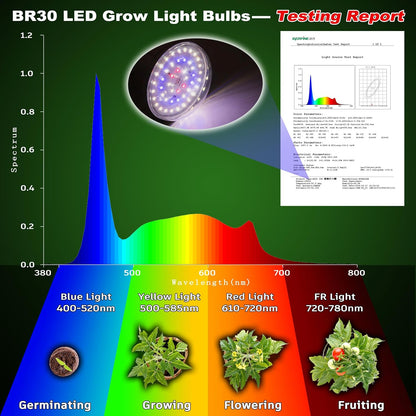 BR30 Led Grow Light Bulbs for Indoor Plants Full Spectrum,E26 BR30 Floodlight Plant Sun Grow Lamp 15W 1800lm,150-200 Watt Equivalent,Balanced Spectrum 5000K Red Blue for Seeds Greens,Flowers,1Pcs