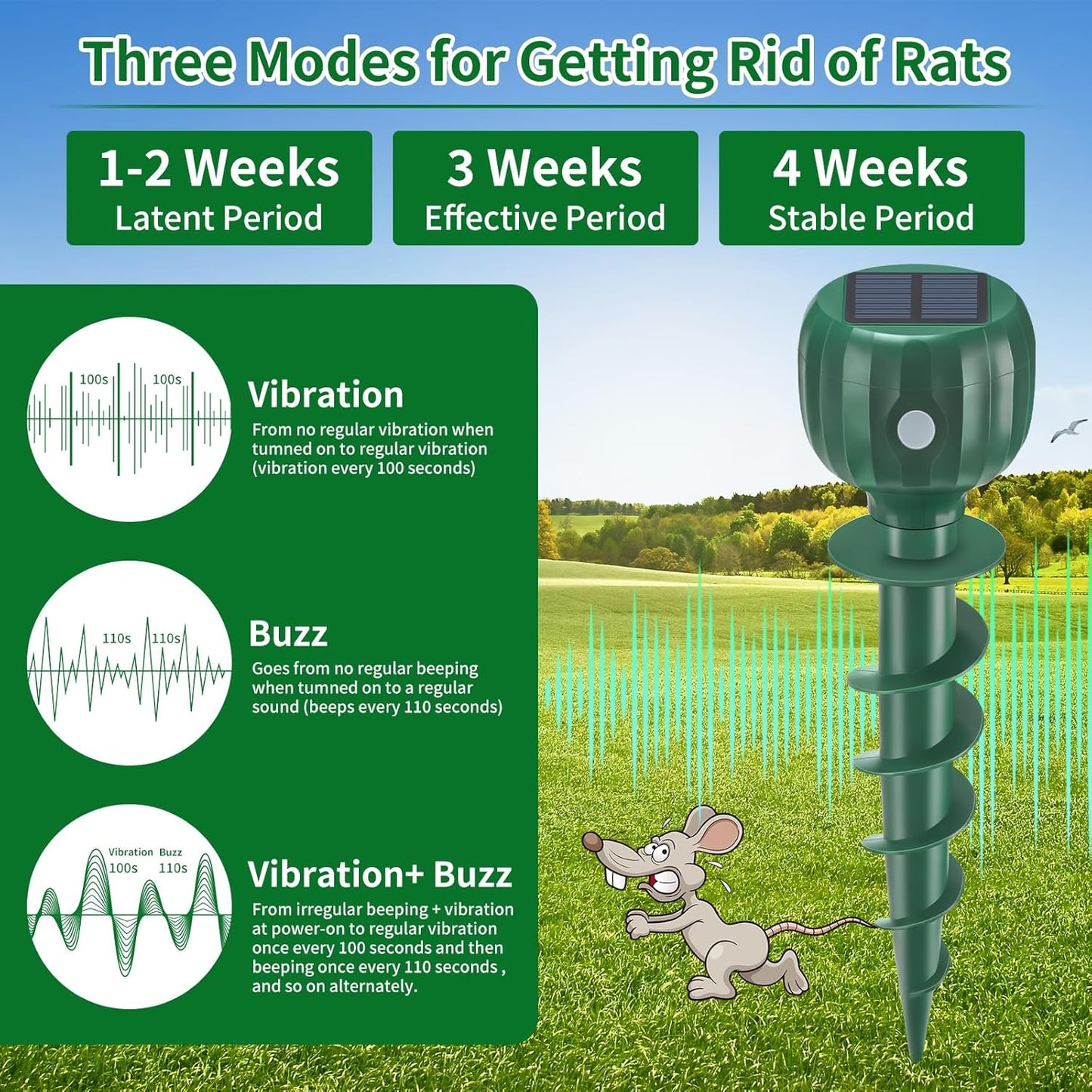 Solar Powered Mole Repellent, 6 Pack Ultrasonic Snake Repellent Outdoor, Waterproof Screw Shape Sonic and Vibration Mole Deterrent Stakes, Get Rid of Voles, Gophers, Groundhogs for Lawns & Garden