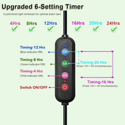 Full Spectrum Grow Lights,60W Plant Grow Lights for Indoor Plants with Daisy Chain Function, Sunlike Spectrum,960 LEDs and 4/8/12/16/20H Timer for Seed Starting(Pack5)