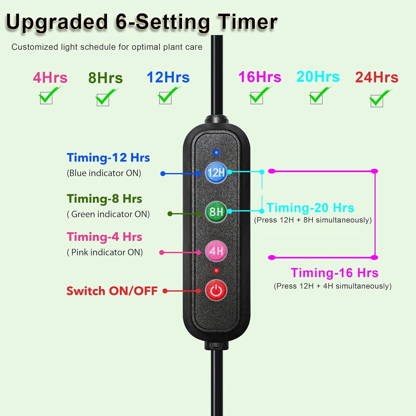 Full Spectrum Grow Lights, 100W Plant Grow Lights for Indoor Plants with Daisy Chain Function, Sunlike Spectrum,1536 LEDs and 4/8/12/16/20H Timer for Seed Starting(Pack8)