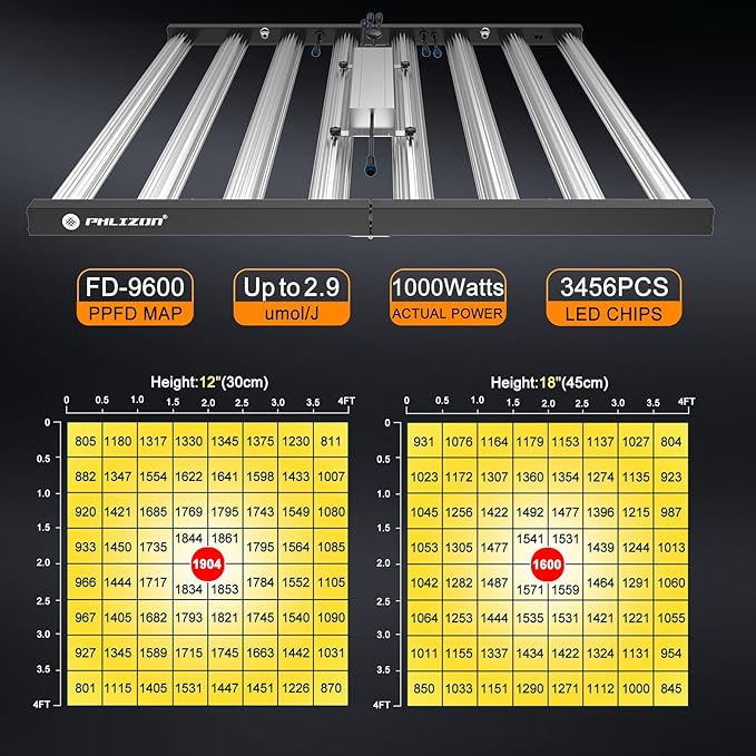 Phlizon FD9600 1000W Plant Led Grow Light for 4x4 5x5 6x6 7x7ft Indoor Commercial Plants Daisy Chain Dimmable Grow Light Brand Driver Foldable Full Spectrum UV IR Growing Lamps (FD9600)