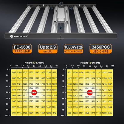 Phlizon FD9600 1000W Plant Led Grow Light for 4x4 5x5 6x6 7x7ft Indoor Commercial Plants Daisy Chain Dimmable Grow Light Brand Driver Foldable Full Spectrum UV IR Growing Lamps (FD9600)