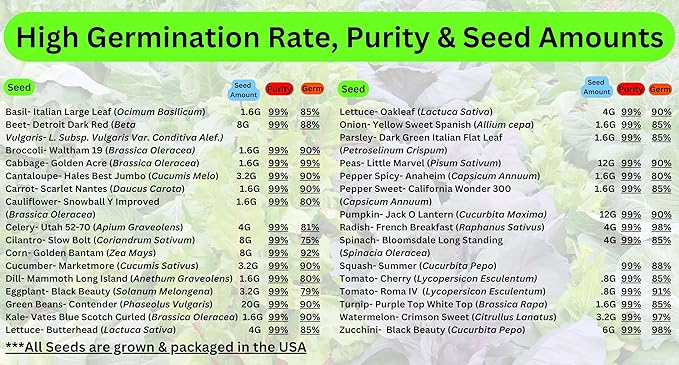 Beginner Survival Seed Vault: 20,000+ Heirloom & Non-GMO Seeds (30 Easy to Grow Varieties) by B&KM Farms