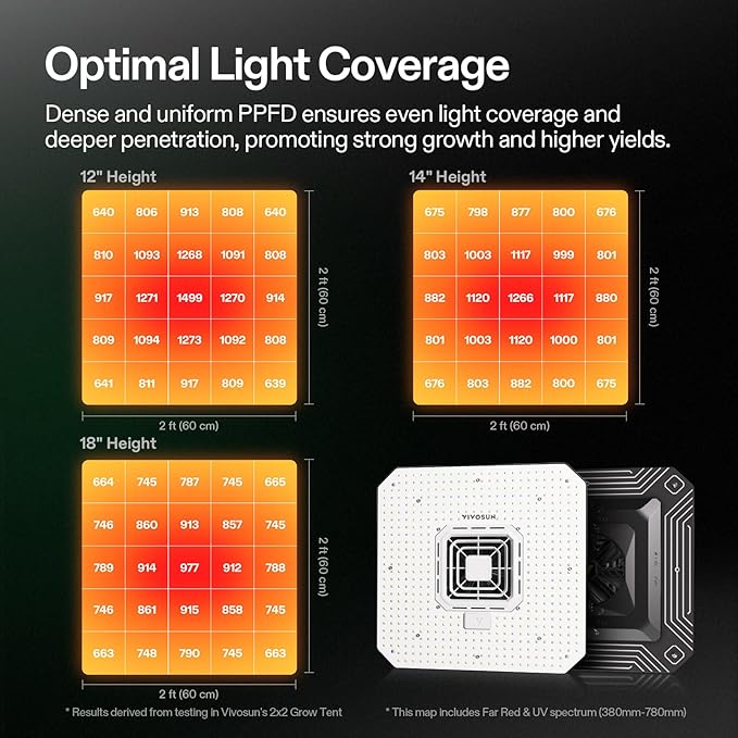 VIVOSUN AeroLight A150SE, LED Grow Light 150W with Integrated Circulation Fan, Compatible with App, Used with Growhub Controller E42A/E25 to Achieve More Functions for 2x4/3x3 Grow Tent