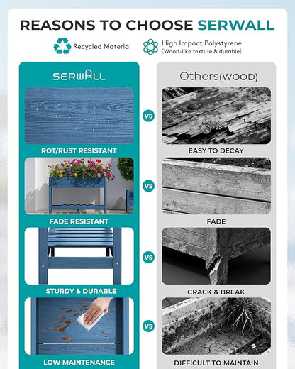 SERWALL Raised Garden Bed Set of 2, HDPE Raised Bed for Gardening All Weather Use- Blue