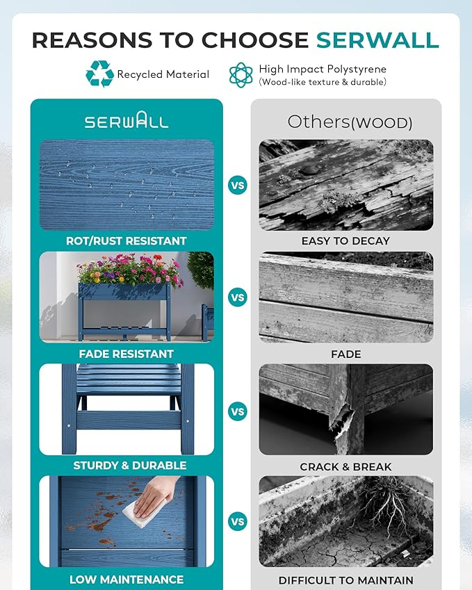 SERWALL Raised Garden Bed, HDPE Raised Bed for Gardening All Weather Use- Blue