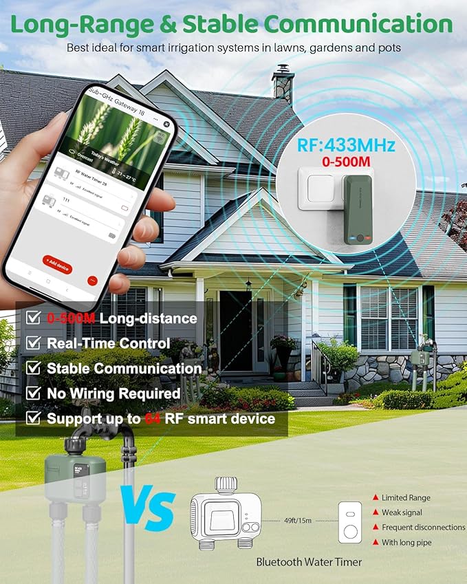 WiFi Water Timer 2 Zone for Garden Hose, 2 Pc Smart Sprinkler Timer with 984ft RF Range, Smart Lawn Watering System Irrigation Controller, APP/Voice Control, Rain Delay, Automatic/Manual Irrigation