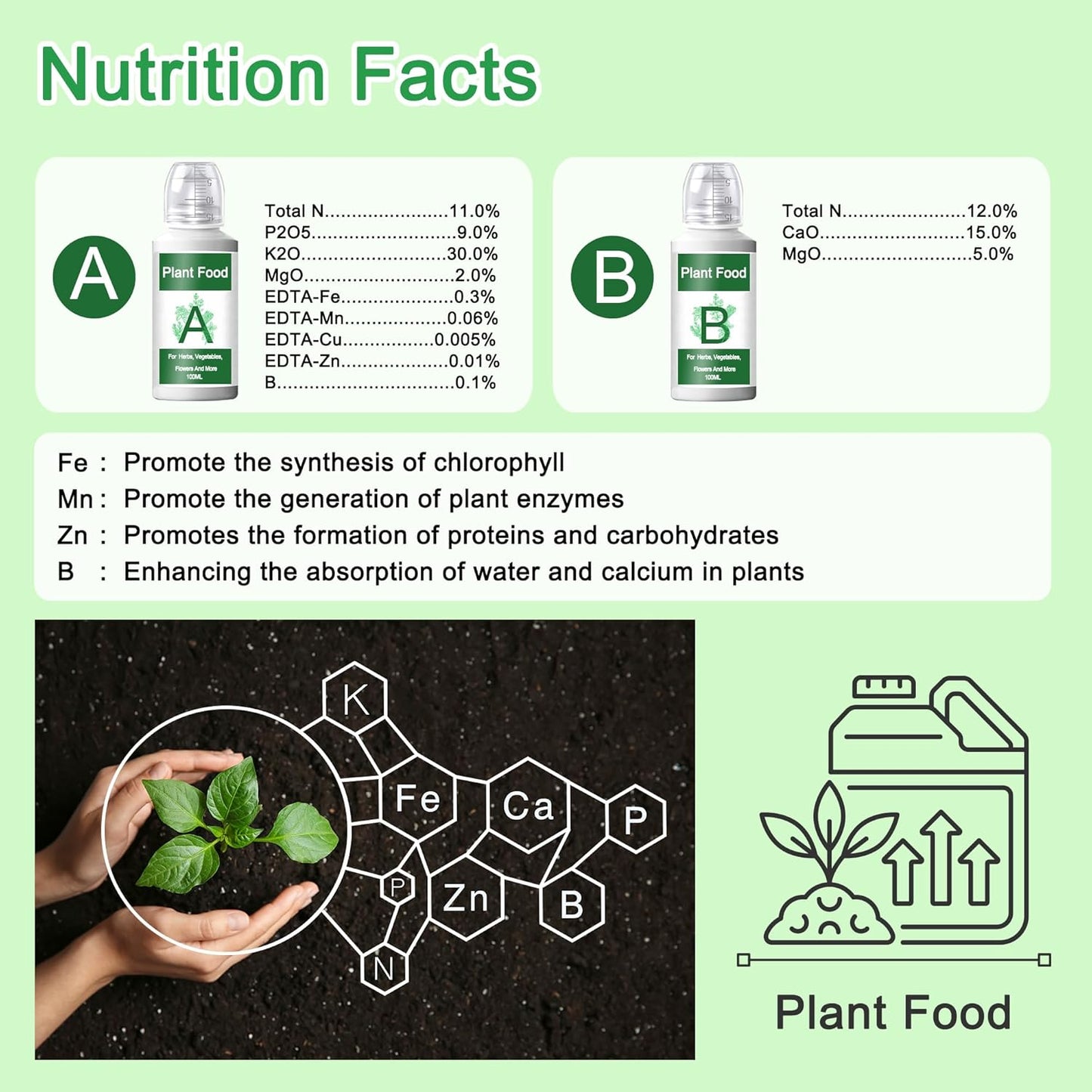 Hydroponics Nutrients (1000ml in Total), A&B Plant Food for Hydroponics Growing System and Potted Houseplants, Plant Fertilizer Supplies