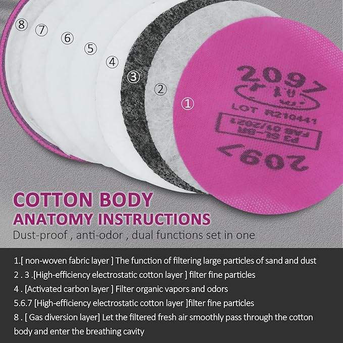 Reusable Respirator Mask - Respirator Mask with Filters, Dust Mask for Spray Paint Chemicals Epoxy Resin