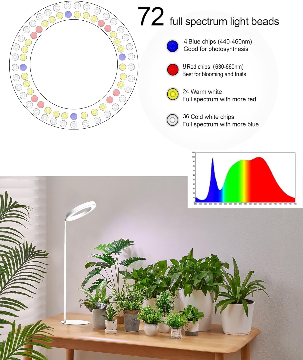 yadoker 72 LEDs Full Spectrum Plant Grow Light for Indoor Plants，Height Adjustable, 6.3" Aluminum Housing,Automatic Timer with 8/12/16 Hours,10-Level Brightness,Ideal for Small and Medium Plant Grow