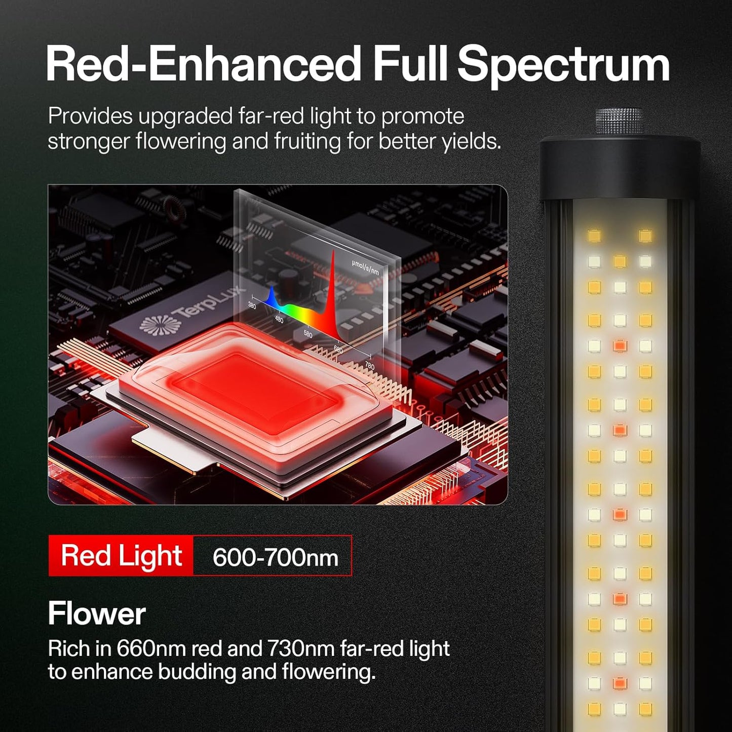 VIVOSUN LumaRay Under Canopy Grow Light, Full Spectrum Dimmable LED Grow Lights for Grow Tents, Greenhouses, SGS Compatible, 100W, 3.28 ft, 1 Pack