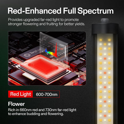 VIVOSUN LumaRay Under Canopy Grow Light, Full Spectrum Dimmable LED Grow Lights for Grow Tents, Greenhouses, SGS Compatible, 100W, 3.28 ft, 1 Pack