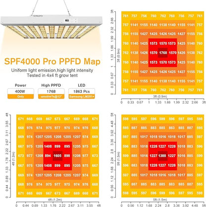 2024 New SPF4000 PRO 400W LED Grow Light 5x5ft Coverage with Veg & Bloom Dimmer Timer Full Spectrum Grow Lamps for Indoor Plants Seeding Flowering LED Plant Light Fixture