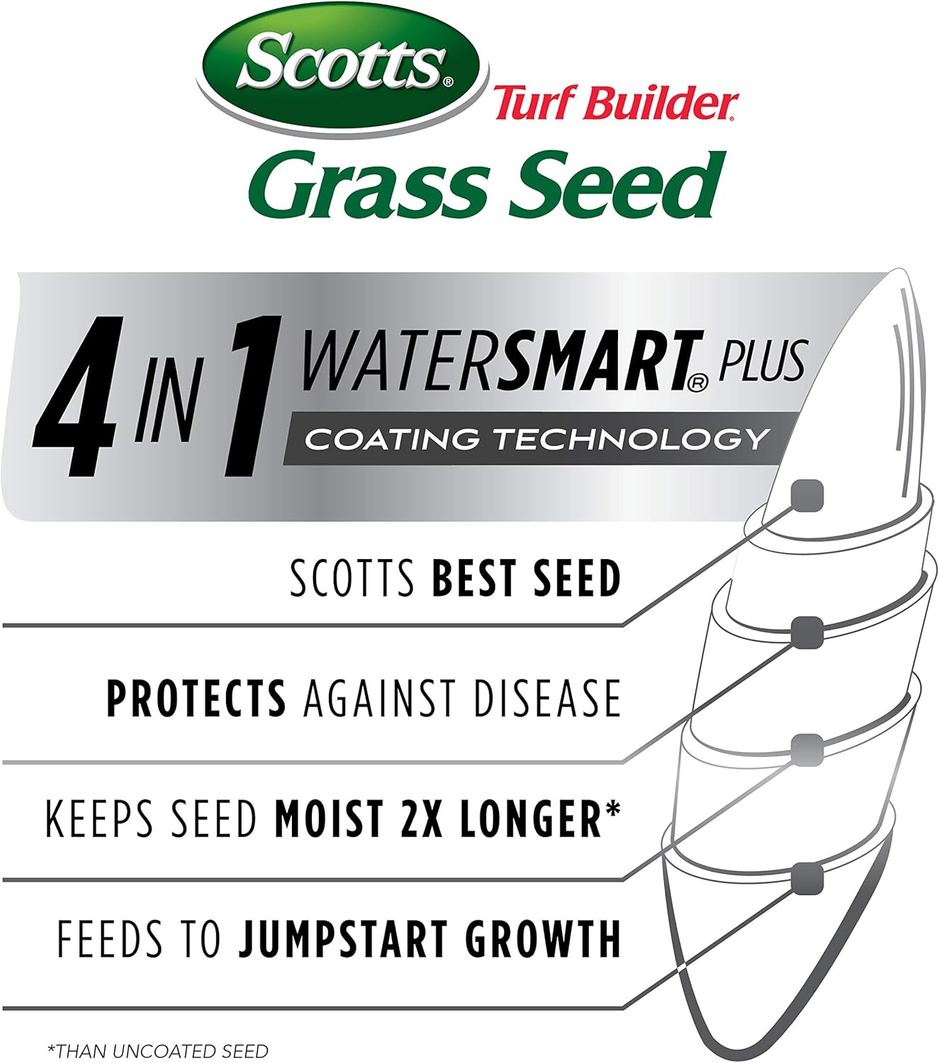 Scotts Turf Builder Grass Seed Tall Fescue Mix, Grows Deep Roots for a Durable, Livable Lawn, 3 lbs.