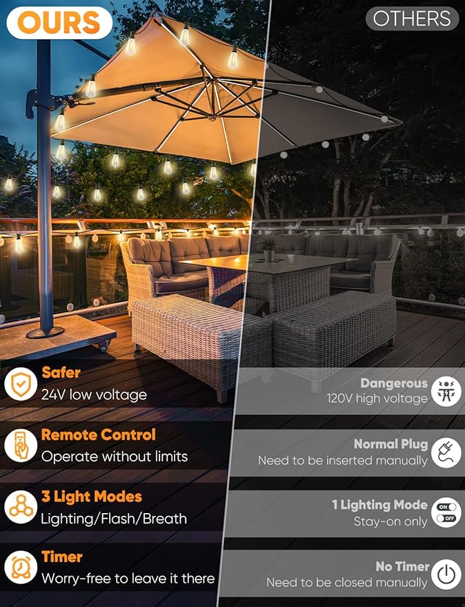 Brightever 200FT Outdoor String Lights with Remote, 2700K/4000K/5000K Selectable LED Patio Lights with 60+2 ST38 Vintage Edison Bulbs, 3 Lighting Modes, 3H/5H Timer, Dimmable String Light for Outside