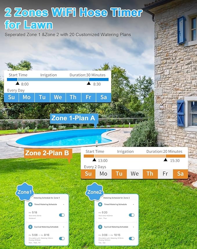WiFi Sprinkler Timer, 2 Zone Smart Bluetooth Hose Timer, Programmable Automatic Irrigation System with Remote APP, Compatible with Alexa Google, Watering for Outdoor Garden Yard Lawn