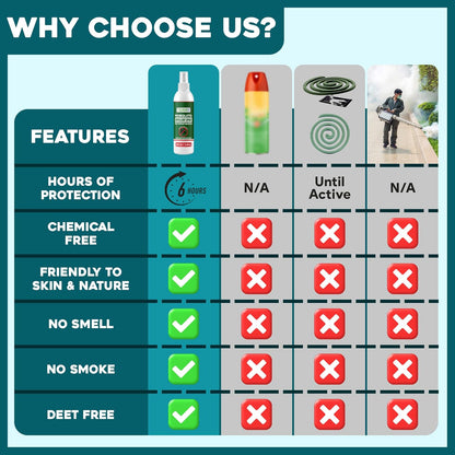 Natural Mosquito Repellent Spray TwinPack 6.75 oz DEET Free Insect Repellent Spray Lemon Eucalyptus Oil Scent for Mosquitoes Gnats Black Flies No-See-ums repelente de Mosquitos para ninos