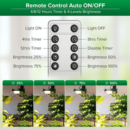 SANSI Grow Lights for Indoor Plants, 70W(500W Equiv) Full Spectrum Plant Light with Optical Lens for High PPFD, Dimmable Panel Plant Lamp with 4/8/12 Hrs Remote Control for Grow Tent Seeding Growing