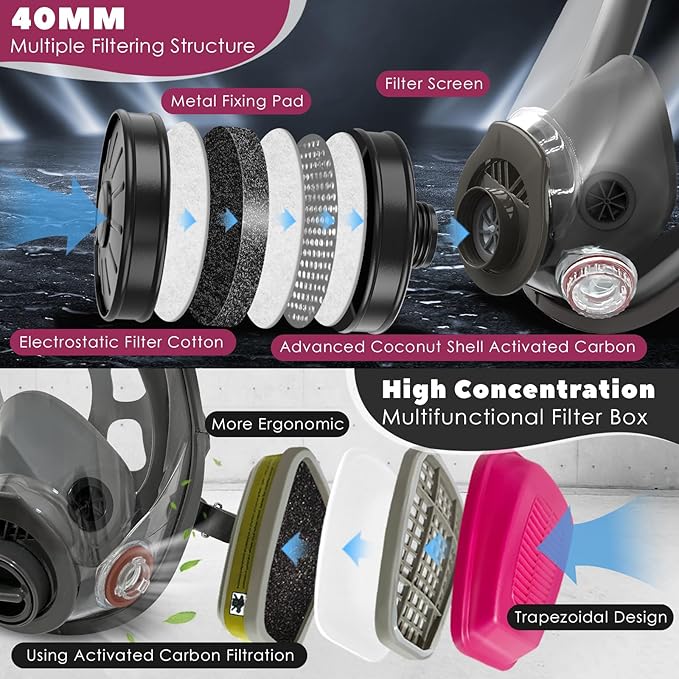 Full Face Respirator Mask - Gas Masks Survival Nuclear and Chemical for Asbestos, Fume, Resin, Dust and Chemical