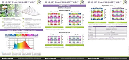 Active Grow 4FT T5 HO LED Grow Light – 8×25W Full Spectrum Panel, High CRI 95, Daisy-Chainable – Ideal Grow Light for Indoor Plants, Veg & Bloom, T5 Grow Lights Fixture