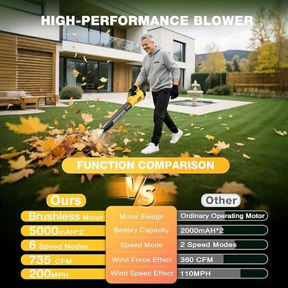 Tietoc Leaf Blower Cordless, 1200W Brushless Electric Leaf Blower with 2 X 5.0Ah Battery, 6 Speed Powerful Leaf Blowers for Garden, Patio, Lawn Care, Gift for Men Dad Husband Fathers Gardener