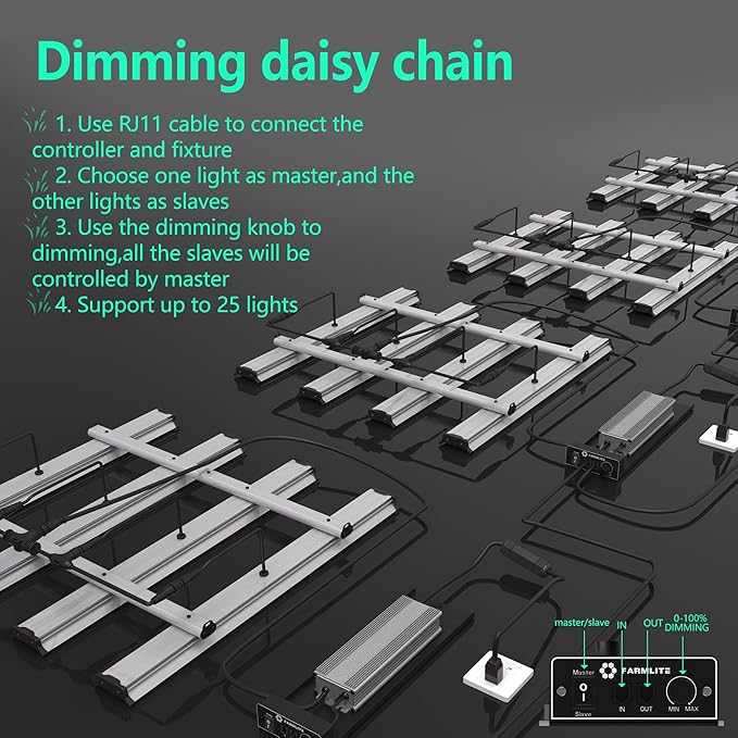 Grow Light FARMLITE LED Grow Lights for Indoor Plants Full Spectrum Growing Light Plant Hanging Growing Lamps Seedling Daisy Chain Dimmable Board 4x4ft Coverage