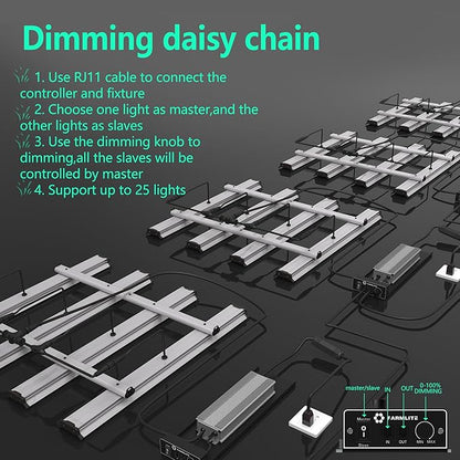 Grow Light FARMLITE LED Grow Lights for Indoor Plants Full Spectrum Growing Light Plant Hanging Growing Lamps Seedling Daisy Chain Dimmable Board 4x4ft Coverage