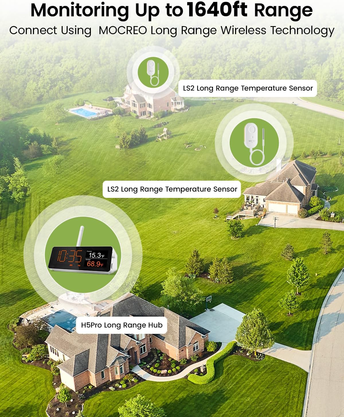 MOCREO WiFi Remote Thermometer Freezer Alarm, 1/3 Mile Long Range, with IP67 Waterproof Probe, App Email Alert, with Digital Monitor Hub, 2 Smart Temperature Sensors for Hot Tub, Pool, RV, Pet Cage