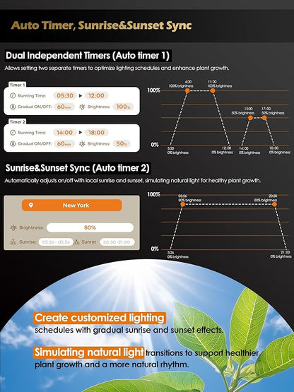 Smart Grow Light for Indoor Plants,3500K Full Spectrum LED Plant Light Strips with 3/9/12H Auto Timer,Stepless Dimming,Modular Design，Plug and Play (White, 2 Pack 16W)