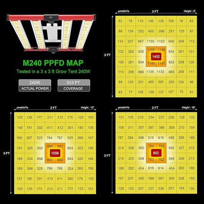 AGLEX 240W LED Grow Lights UV IR Grow Lights for Indoor Plants with 780PCS Diodes Daisy Chain Foldable & Dimmable Full Spectrum Commercial Hydroponic Growing Lamp 3x3/4x4 Grow Tent