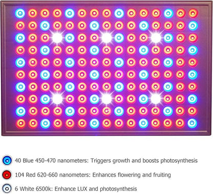 Diboys LED Grow Light for Indoor Plants, 45W Plant Lights Full Spectrum Panel Grow Light for Seedlings, Succulents, Micro Greens, Vegetable and Flower, 2 Pack