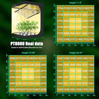 SZHLUX 800W LED Grow Light 7×7ft with Timer and Temp Control, Full Spectrum UV&IR Grow Lamp with 2304 Diodes, Sunlight Plant Light for Seedling Veg and Bloom Grow Light Fixtures