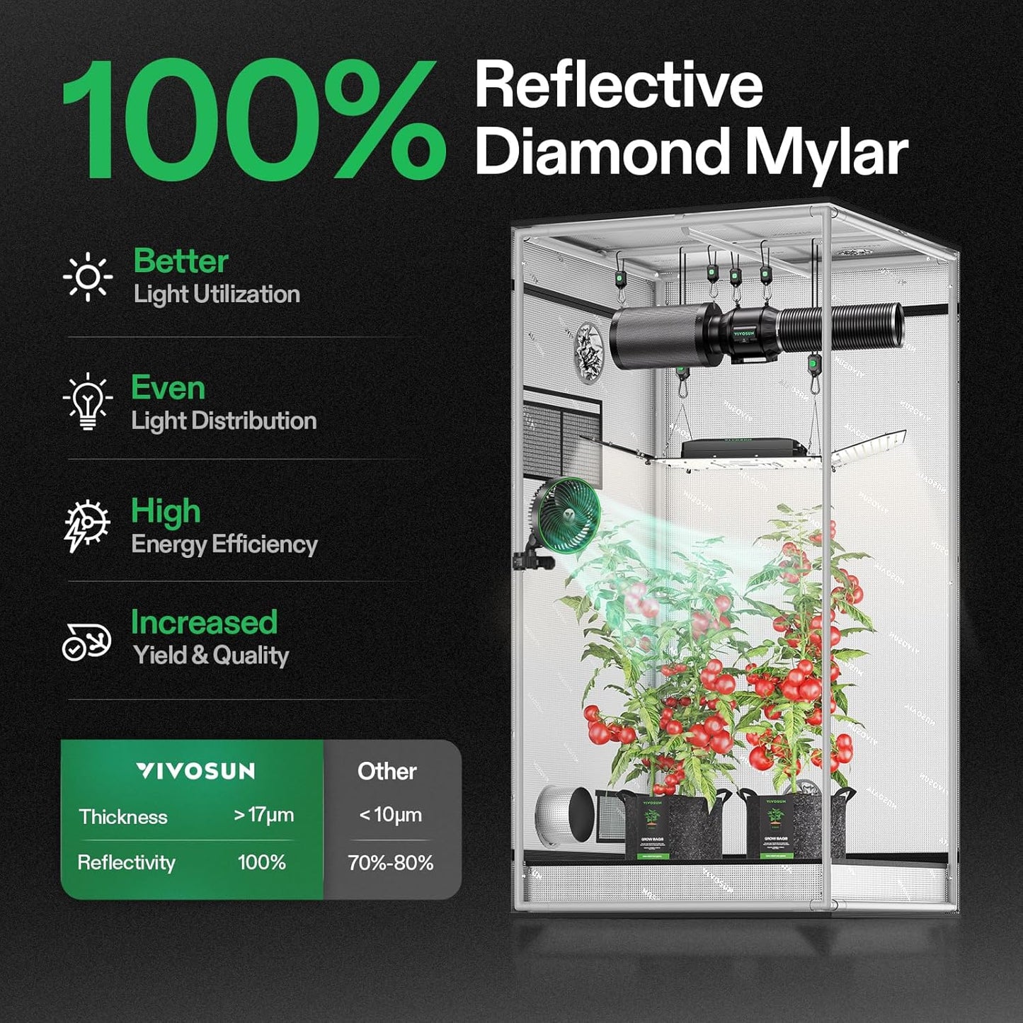 VIVOSUN G336 36"x36"x72" Grow Tent, 3x3 FT Advanced Gray Mylar Tent with 19mm Poles, Observation Window and Floor Tray for Hydroponic Plants for VS2000/VS3000