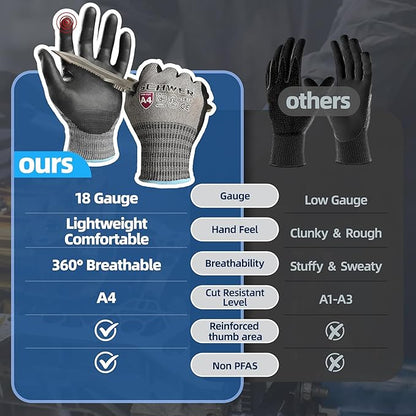 Schwer A4 AIR-SKIN Cut Resistant Work Gloves AR5918 with Extreme Lightweight & Thin, Grip Gloves for Fishing, Refined Work, Mechanic, Gardening, Touch-Screen, Non-PFAS, 3D-Comfort Fit, 1 Pair (M)