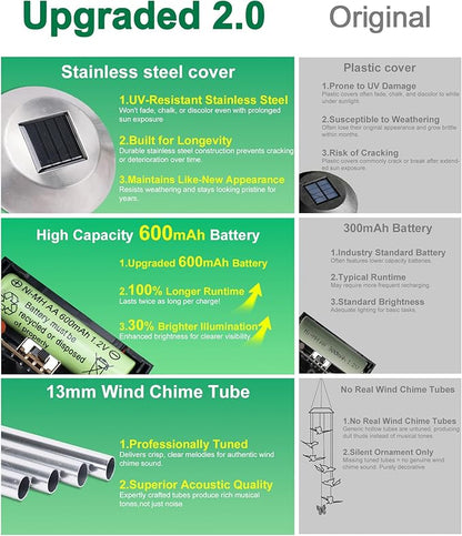 Nacome Wind Chimes for Outside: Tubes Memorial Wind Bell Birthday Gifts for Mom Mother Grandma Women Christmas,Yard Garden Decor Indoor/Outdoor(Butterfly)