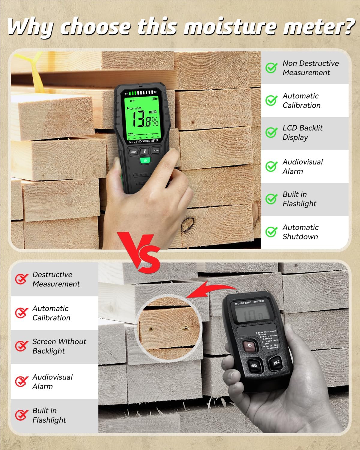 Pinless Moisture Meters Non-Invasive Digital Wood Moisture Tester Water Leak Detector for Wall,Lumber, building,Firewood,Humidity Tester