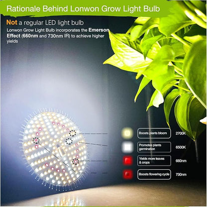 LED Grow Lights for Indoor Plants Full Spectrum Grow Light Bulbs for Plant Lights for Indoor Growing, Grow Light Bulb for Indoor Plant Light Bulb for Regular Lamp, E26 Grow Bulb, Pack of 1