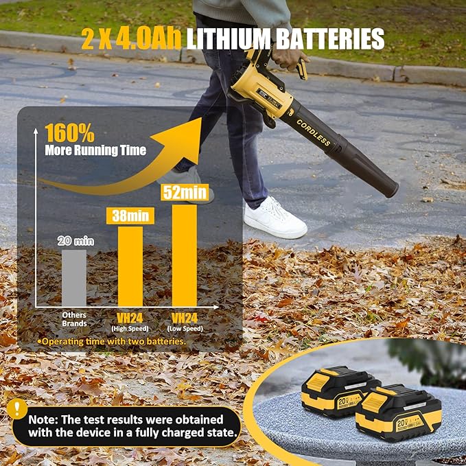 Leaf Blower Cordless with 2× 4.0Ah Batteries and Charger, 560CFM & 180MPH Lightweight Leaf Blower, 2 Speed Electronic Control, 20V Electric Blower for Driveway, Lawn & Yard Care
