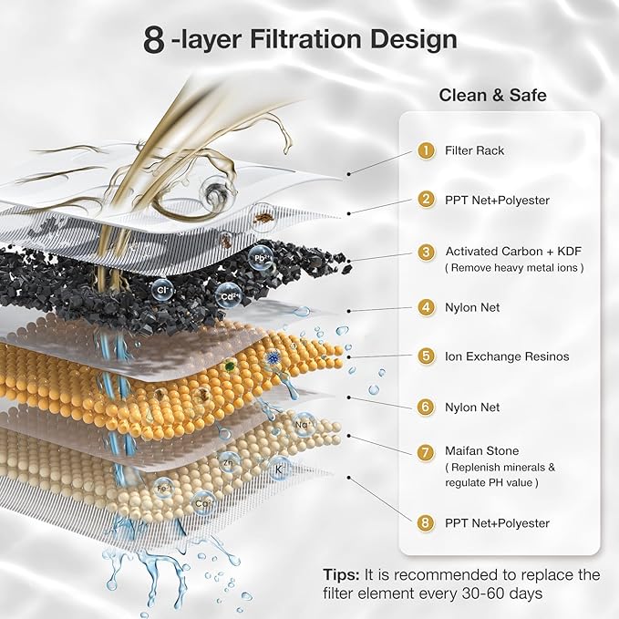 Cat Water Fountain Smart App Control 8 Layers Filtration BPA-Free & Ultra-Quiet Dogs Automatic Water Dispenser Water Fountains for Cats Indoor Wireless Pump Pet Health Manager 2.4G WiFi(PF1)