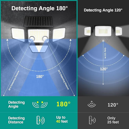 Solar Outdoor Lights - 3000LM 188 LED Motion Sensor Outdoor Lights, 4 Heads IP65 Waterproof Powered Security Flood Lights, 270°Wide Lighting Angle Wall Light with Sensors for Backyard Yard
